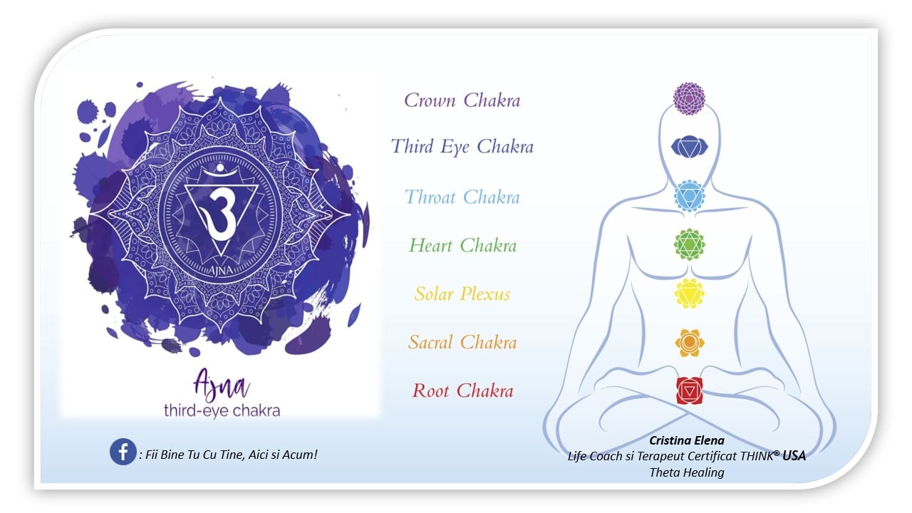 Chakra celui de al III lea ochi sau Ajna