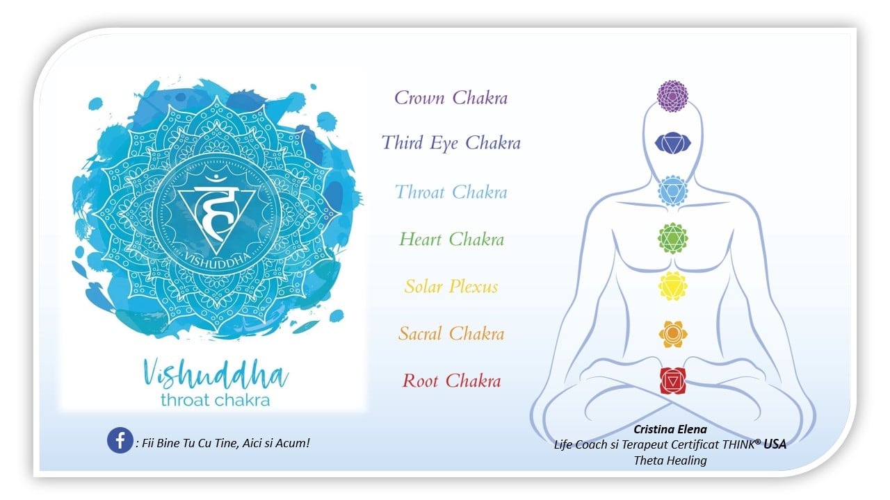 Chakra gâtului sau Vishuddha